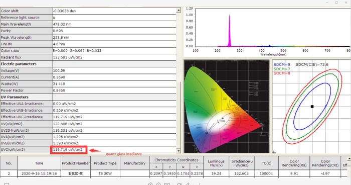 Бактерицидная лампа с кварцевым стеклом
