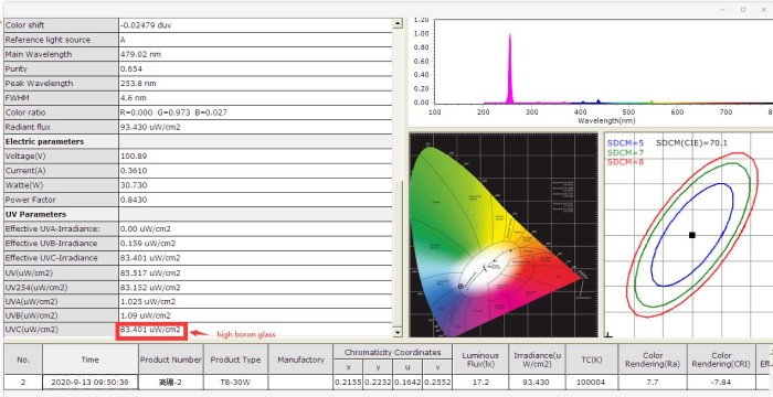 Бактерицидная лампа с боросиликатным стеклом