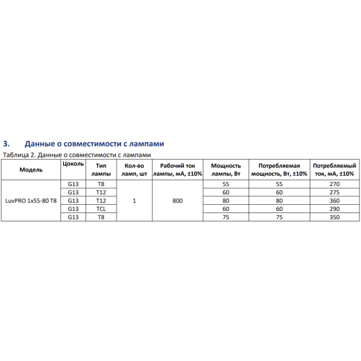 LuvPRO 1x55-80 Т8 PH800 220V SM260 IN